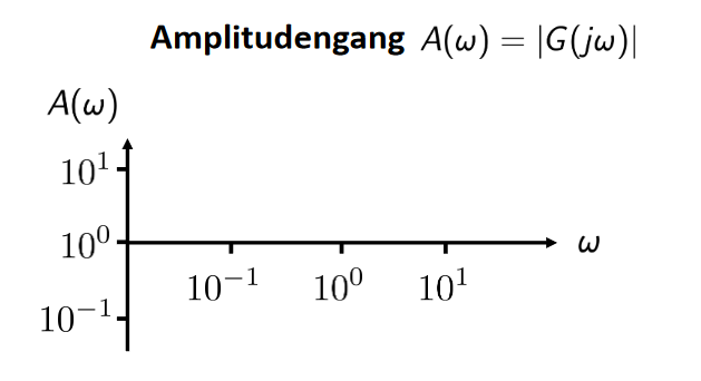 Ortskurvenzeiger