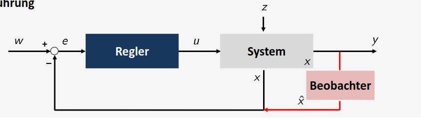 Zustandsrückführung
