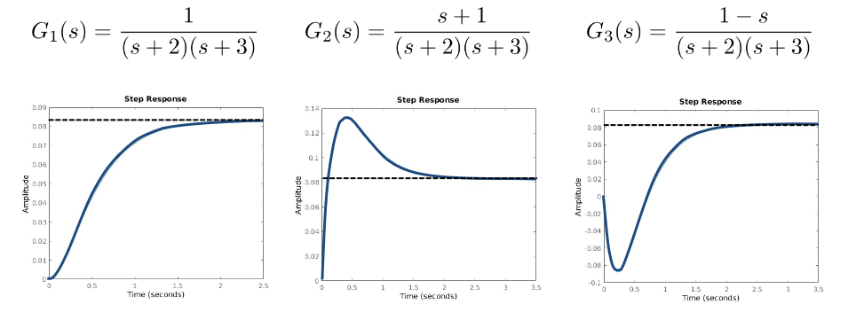 Minimalphasigkeit