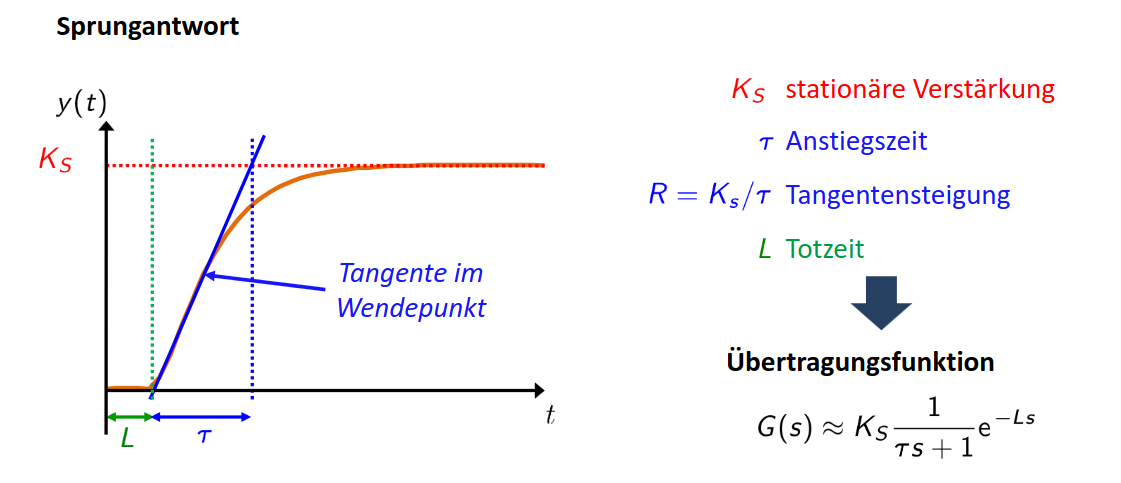 Ortskurvenzeiger